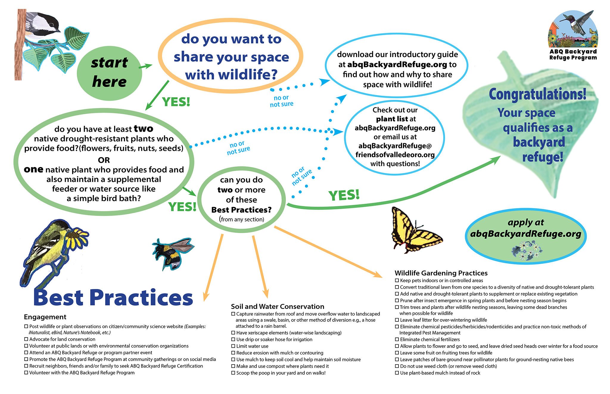 it is easy to certify your space as a backyard refuge! You only need 2 native plants and to do 2 of our 25 Best Practices!